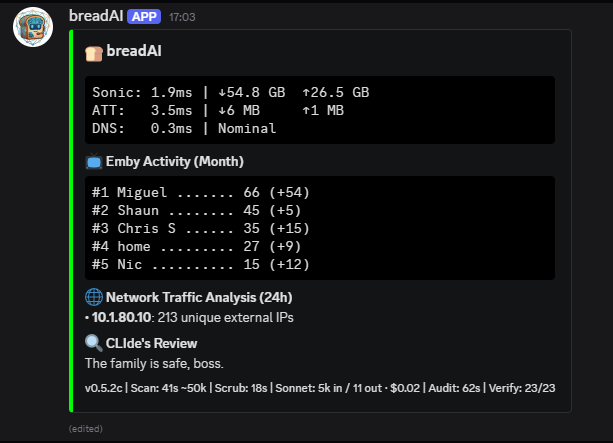 breadAI Discord bot showing daily infrastructure audit report