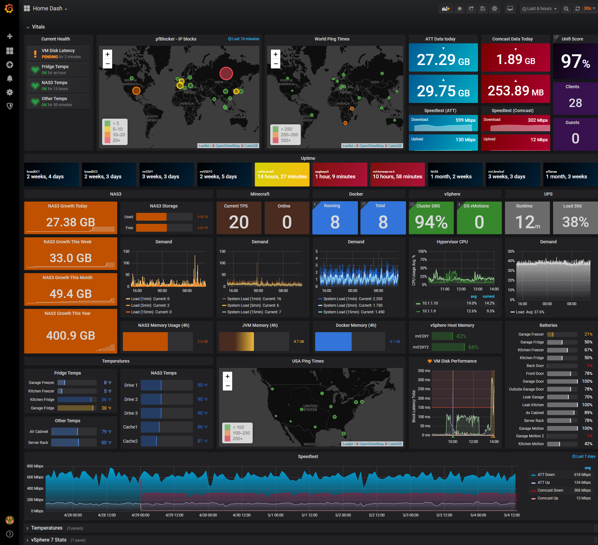 Grafana dashboard showing homelab infrastructure metrics