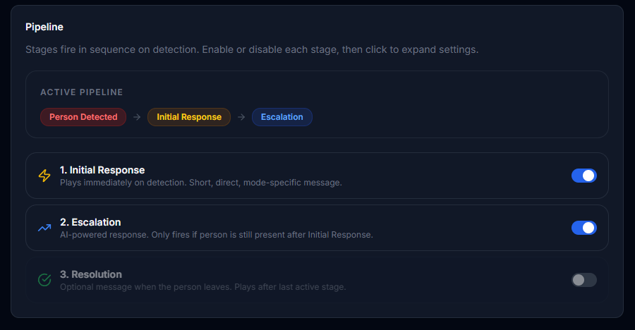VoxWatch four-stage detection pipeline configuration